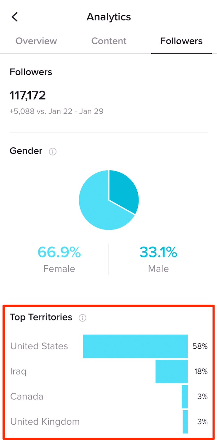 TikTok关注者分析