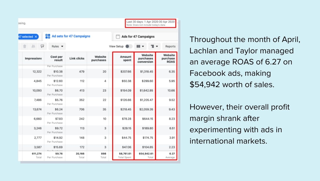 拉克兰和泰勒四月的ROAS
