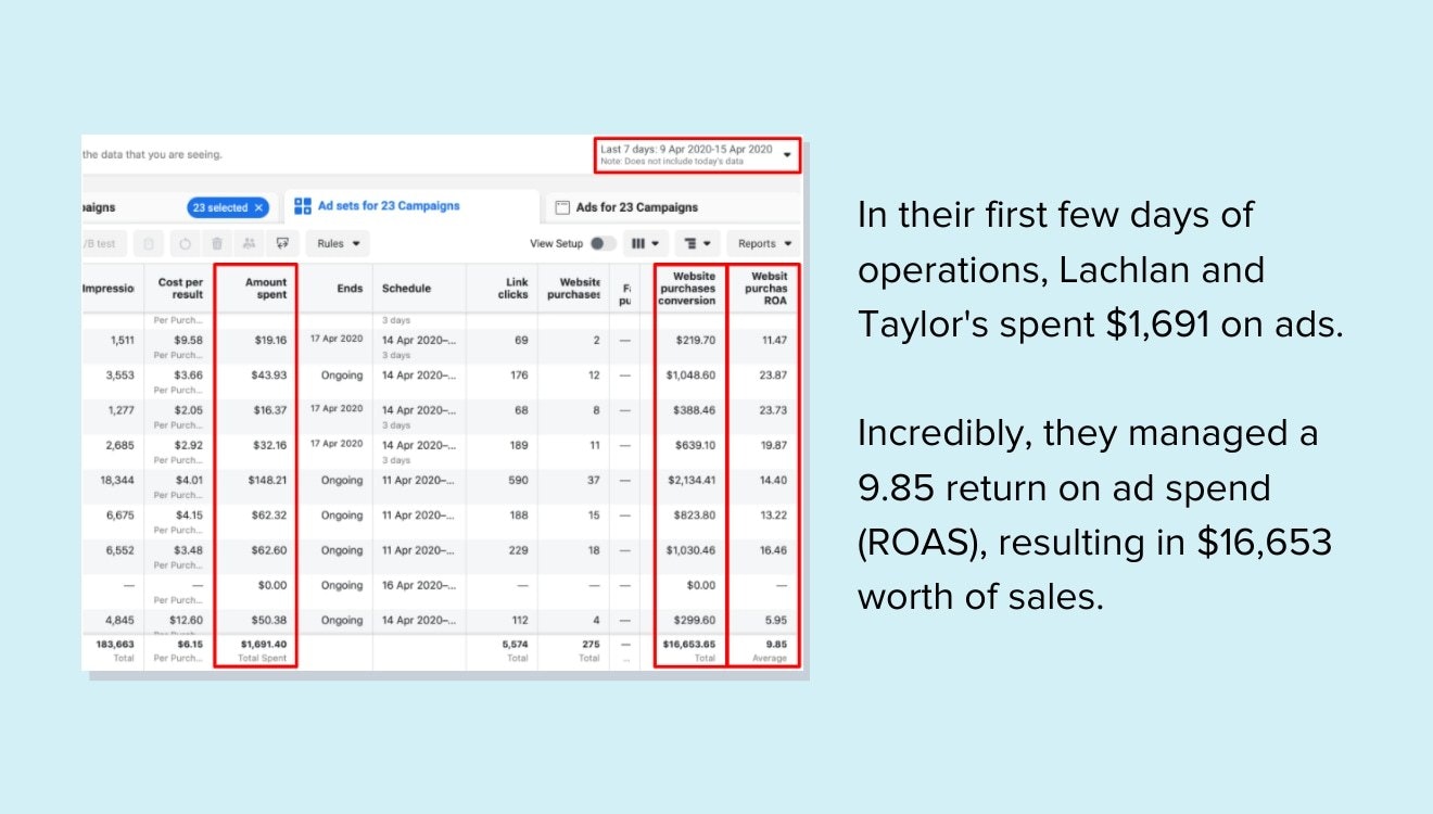 拉克兰和泰勒最初的ROAS