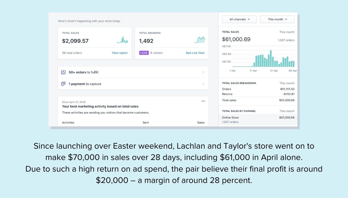 拉克兰和泰勒四月份的销售数据