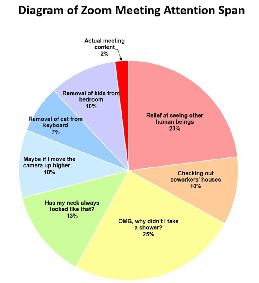 会议注意广度变焦