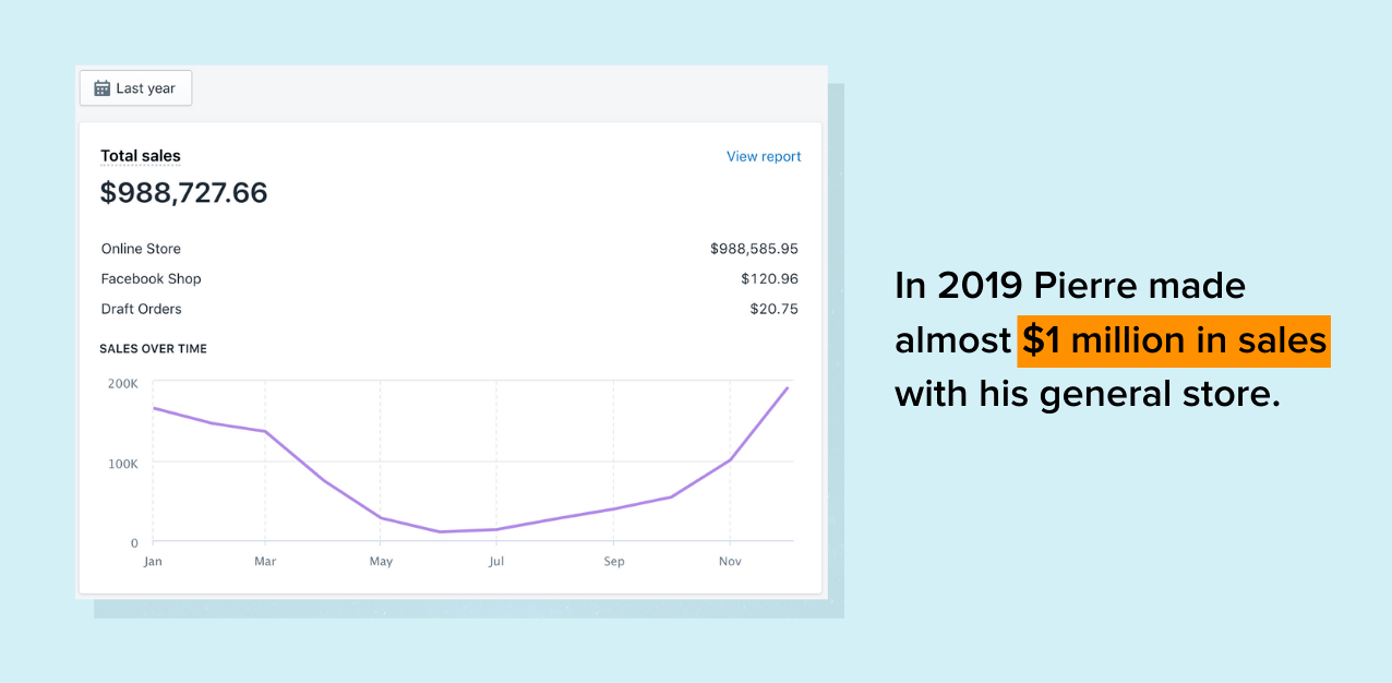 皮埃尔2019年的销售数字