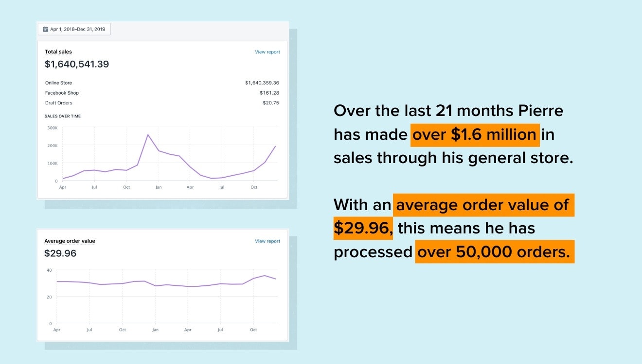 皮埃尔的收入和平均订单价值