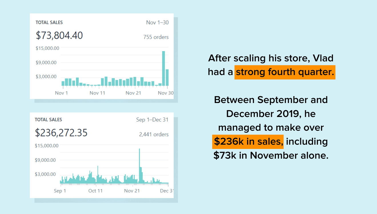 screenshots of Vlad Gasan's sales revenue