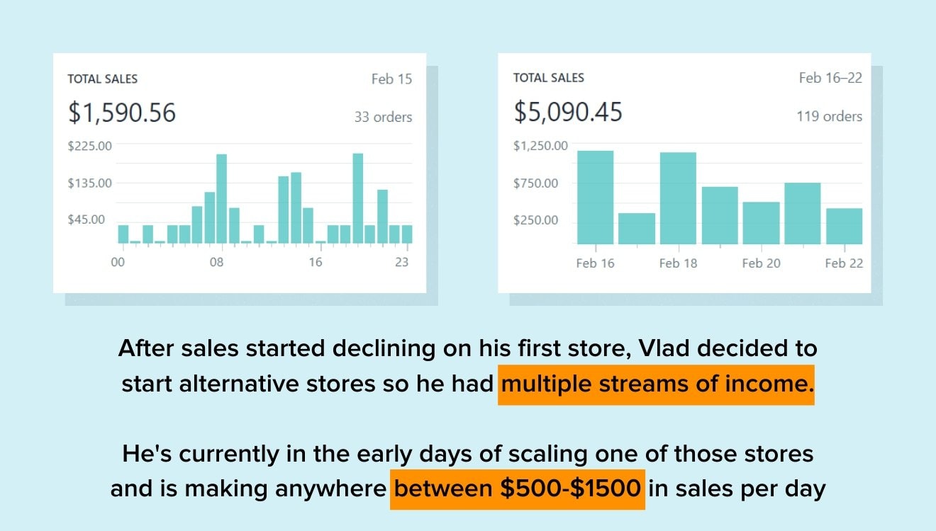 screenshots of Vlad Gasan's new dropshipping store