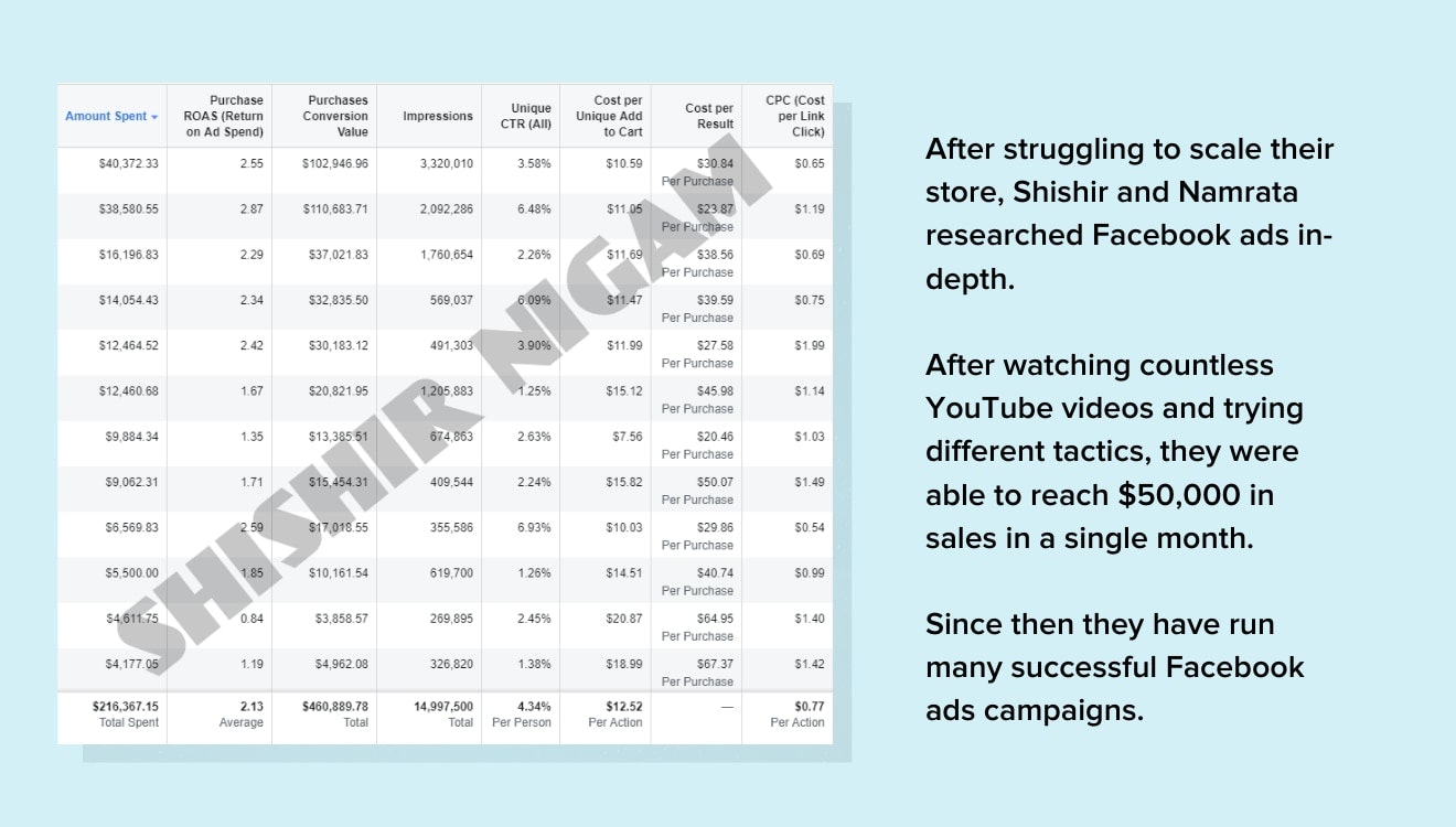 Facebook广告支出