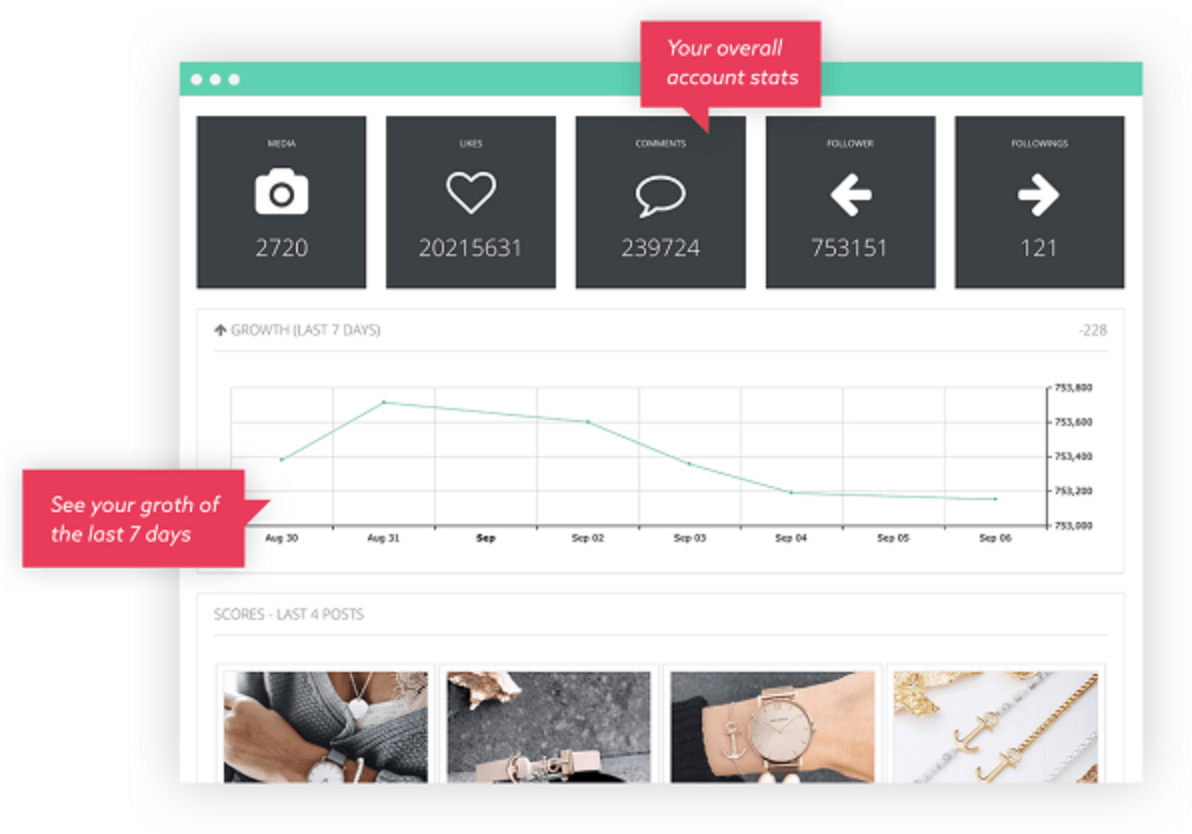 Squarelovin instagram分析