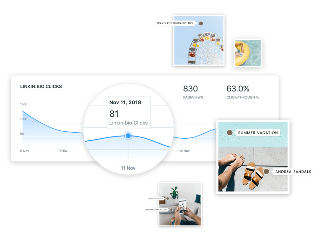 后来的Instagram应用