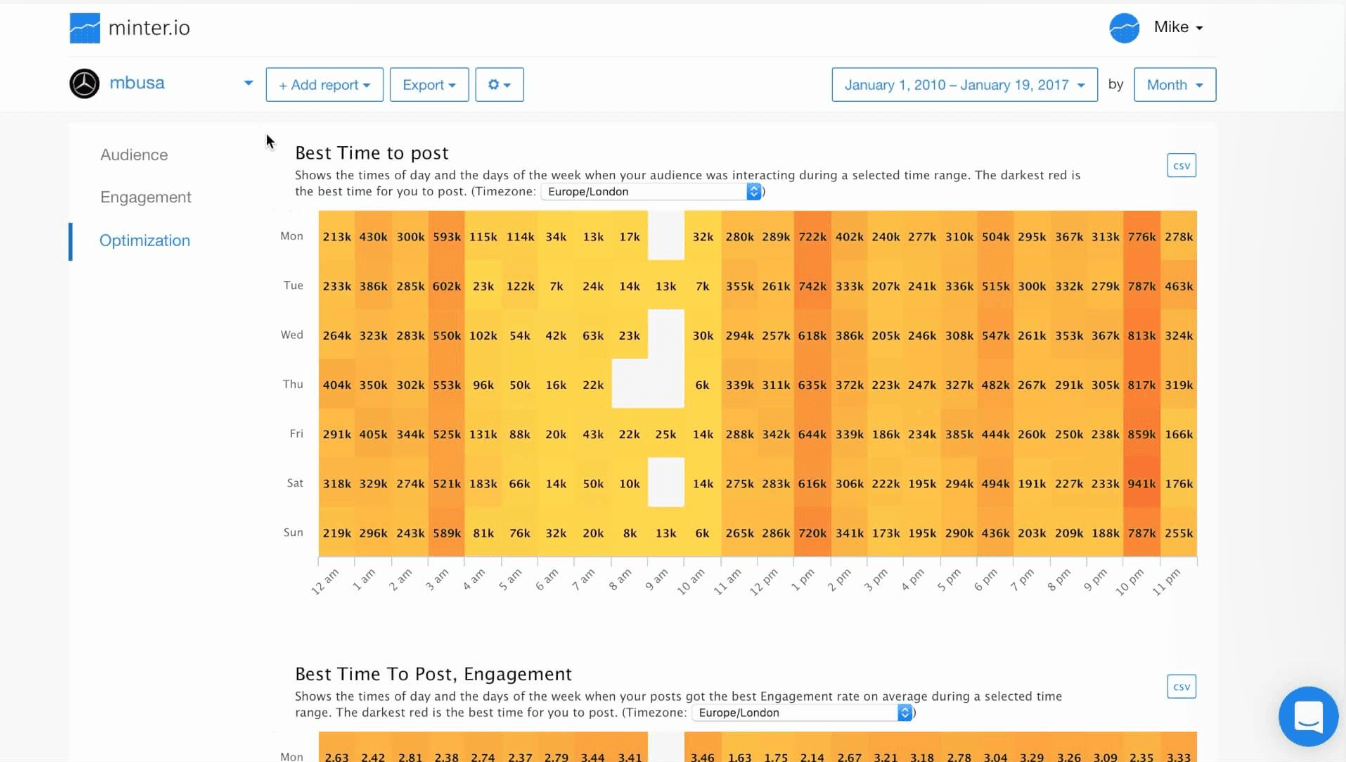 minter Instagram见解