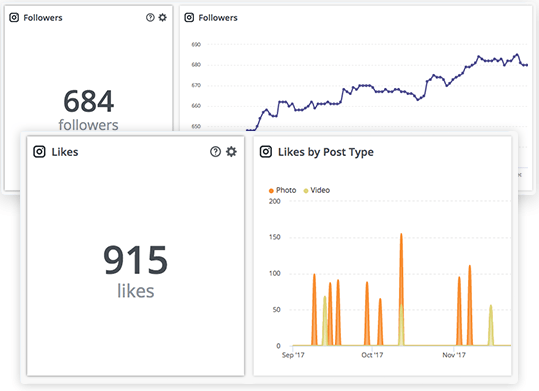 Hootsuite社交倾听