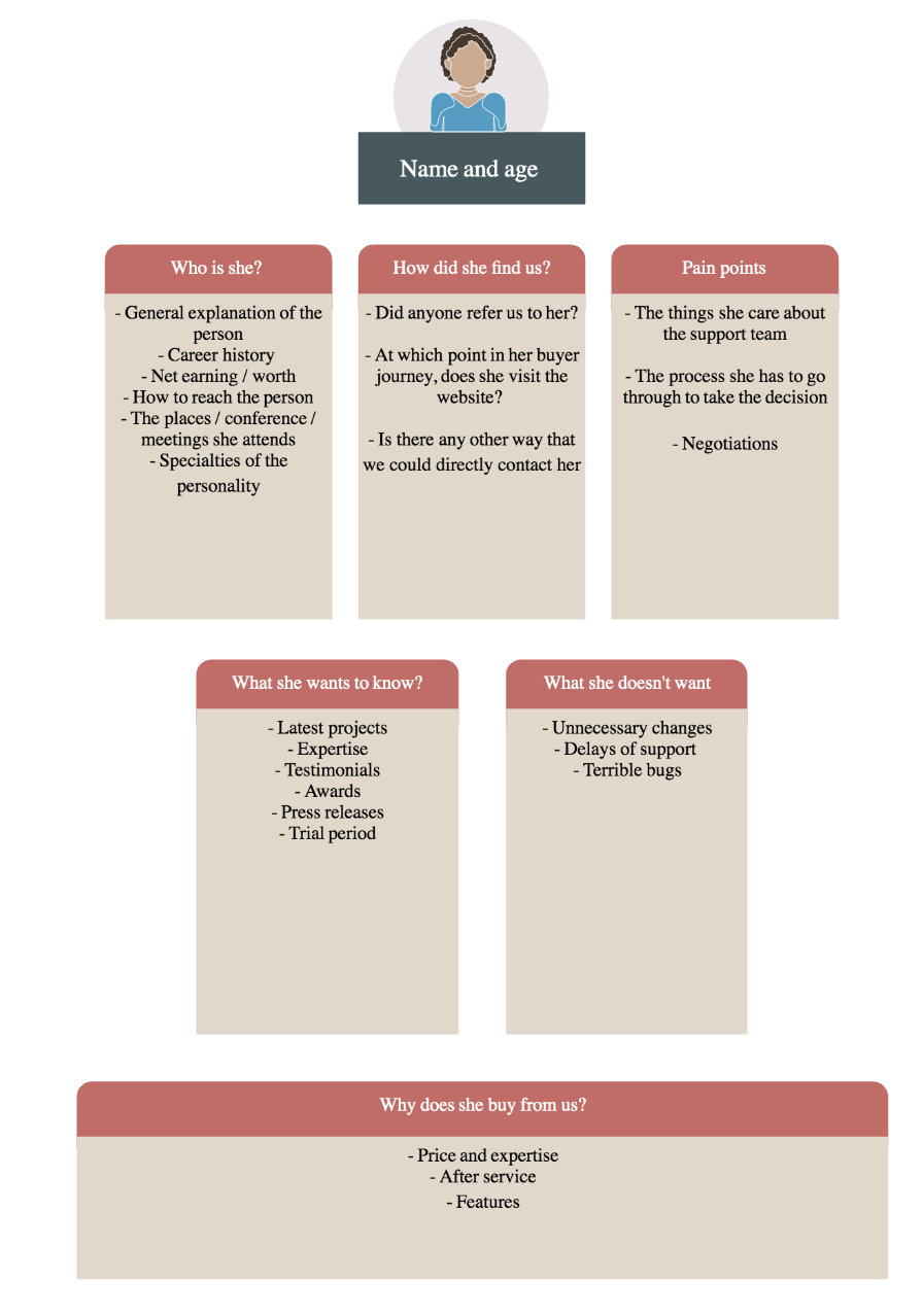 Creately的客户资料模板