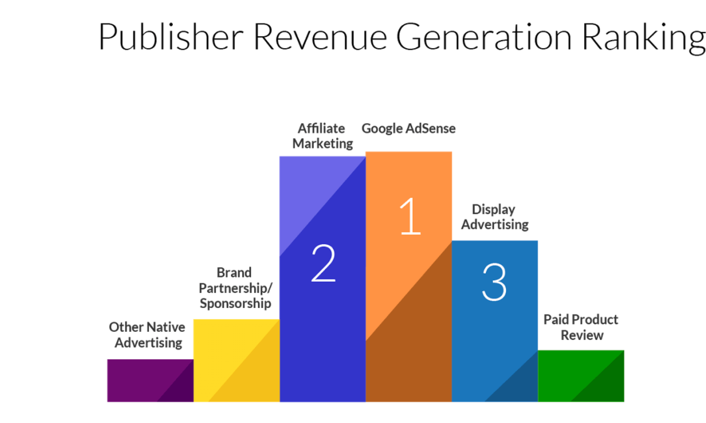 联盟营销vs.谷歌广告
