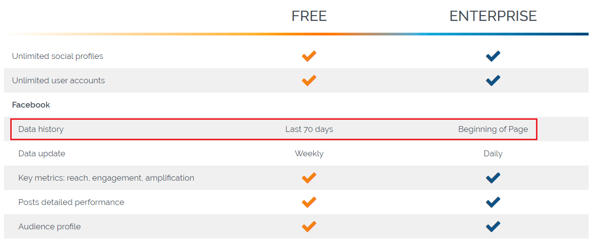 Wiselytics最好的特征数据