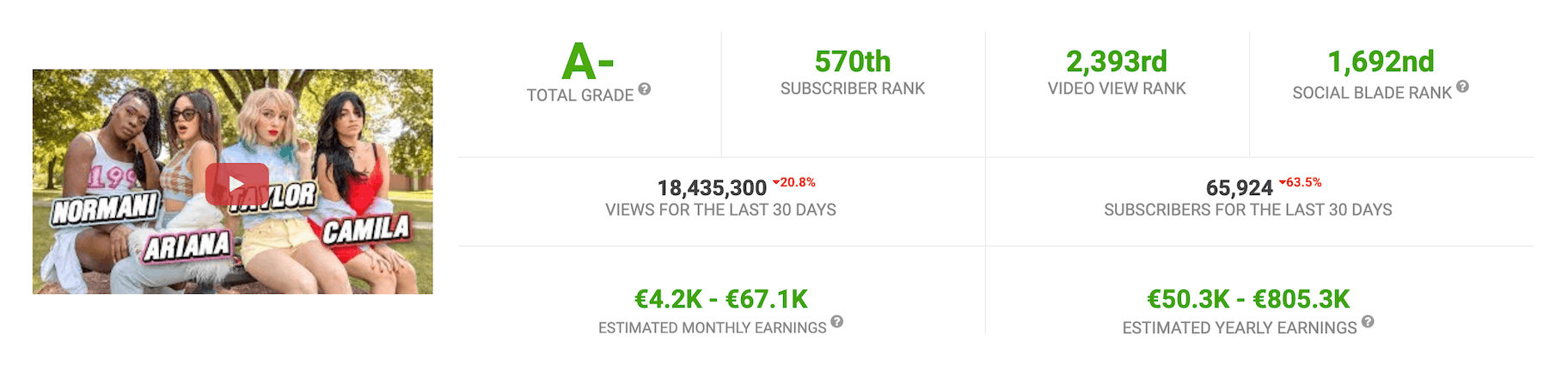 Niki and Gabi Subscribers