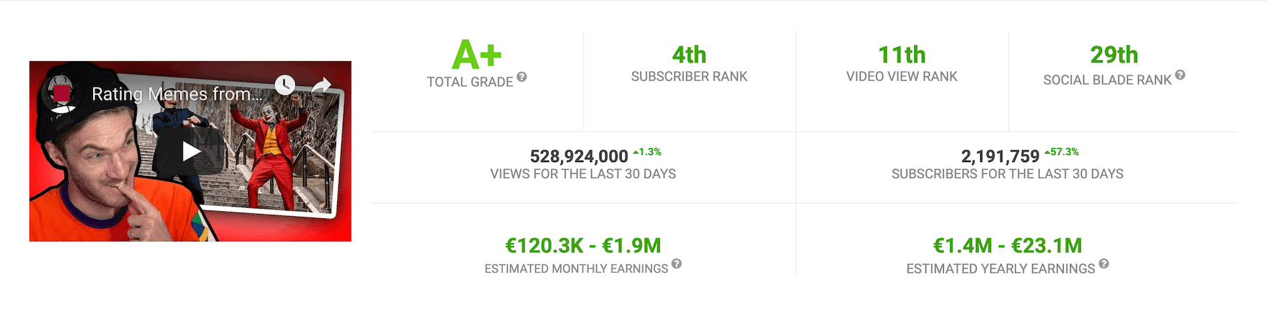 PewDiePie subscribers