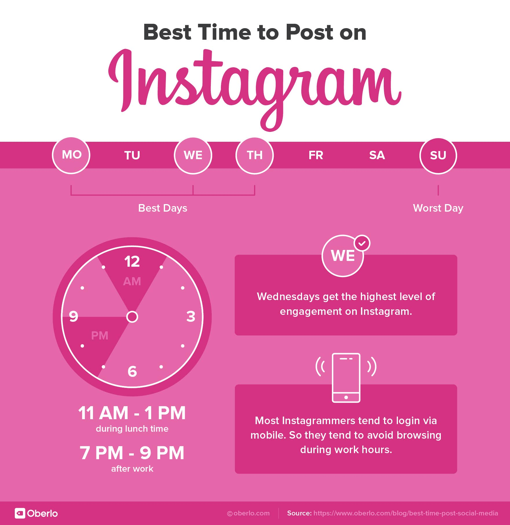 Best time to post on instagram
