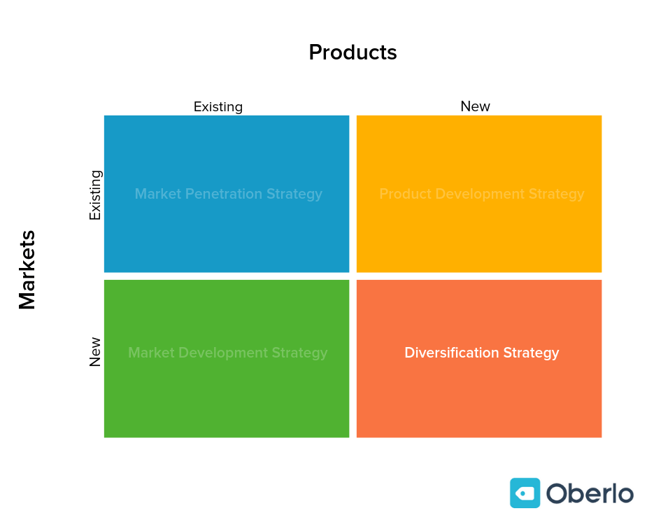 多元化增长战略
