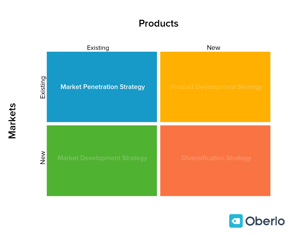 市场渗透增长策略