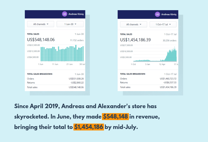 Oberlo的成功故事如何扩展Andreas Koenig Alexander Pecka