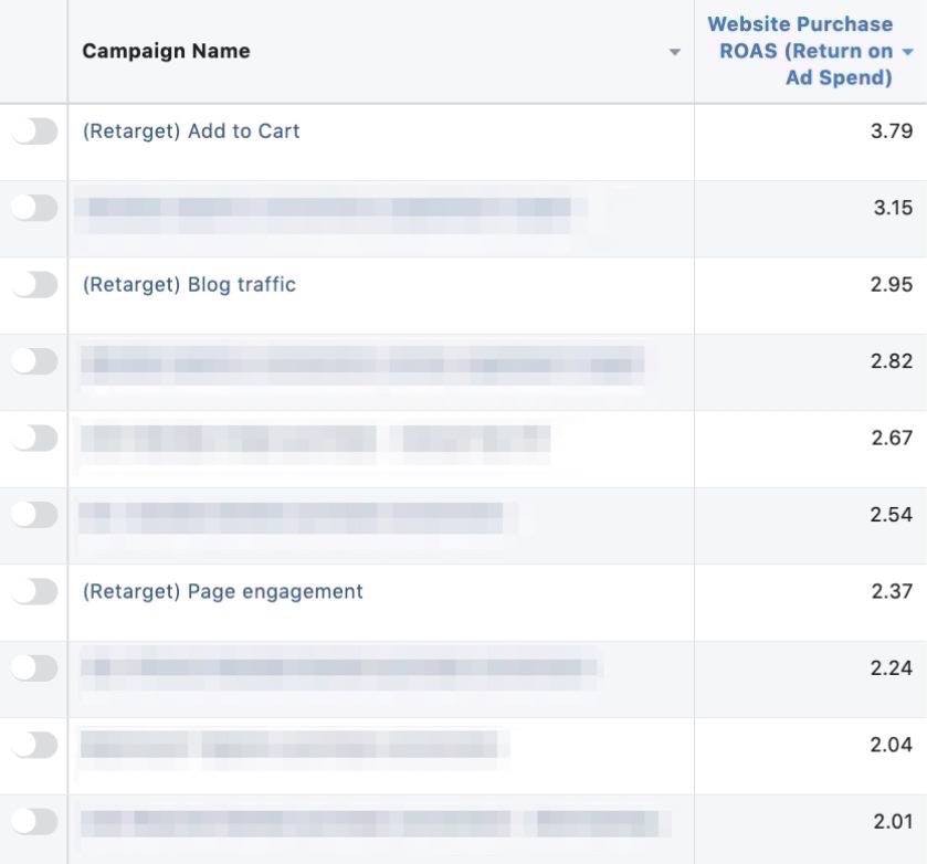 重新定位广告ROI