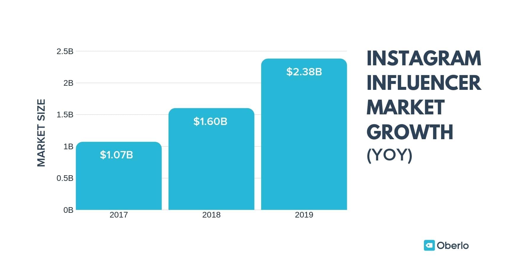 Instagram网红营销增长