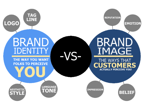 brand identity vs. brand image