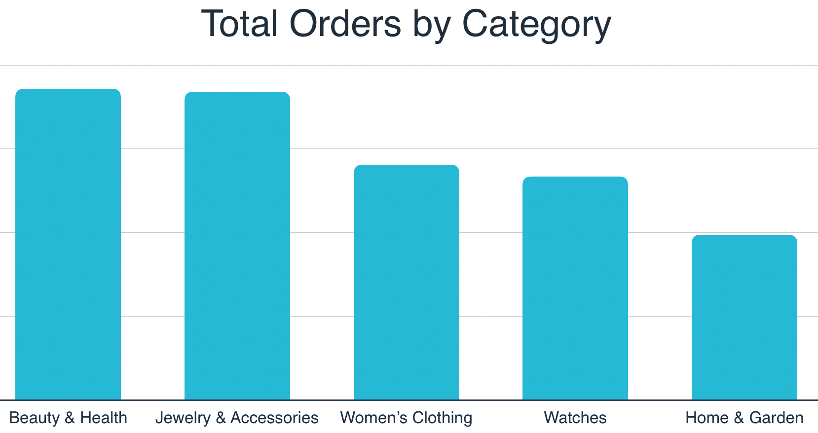 2019年法国利基市场订单