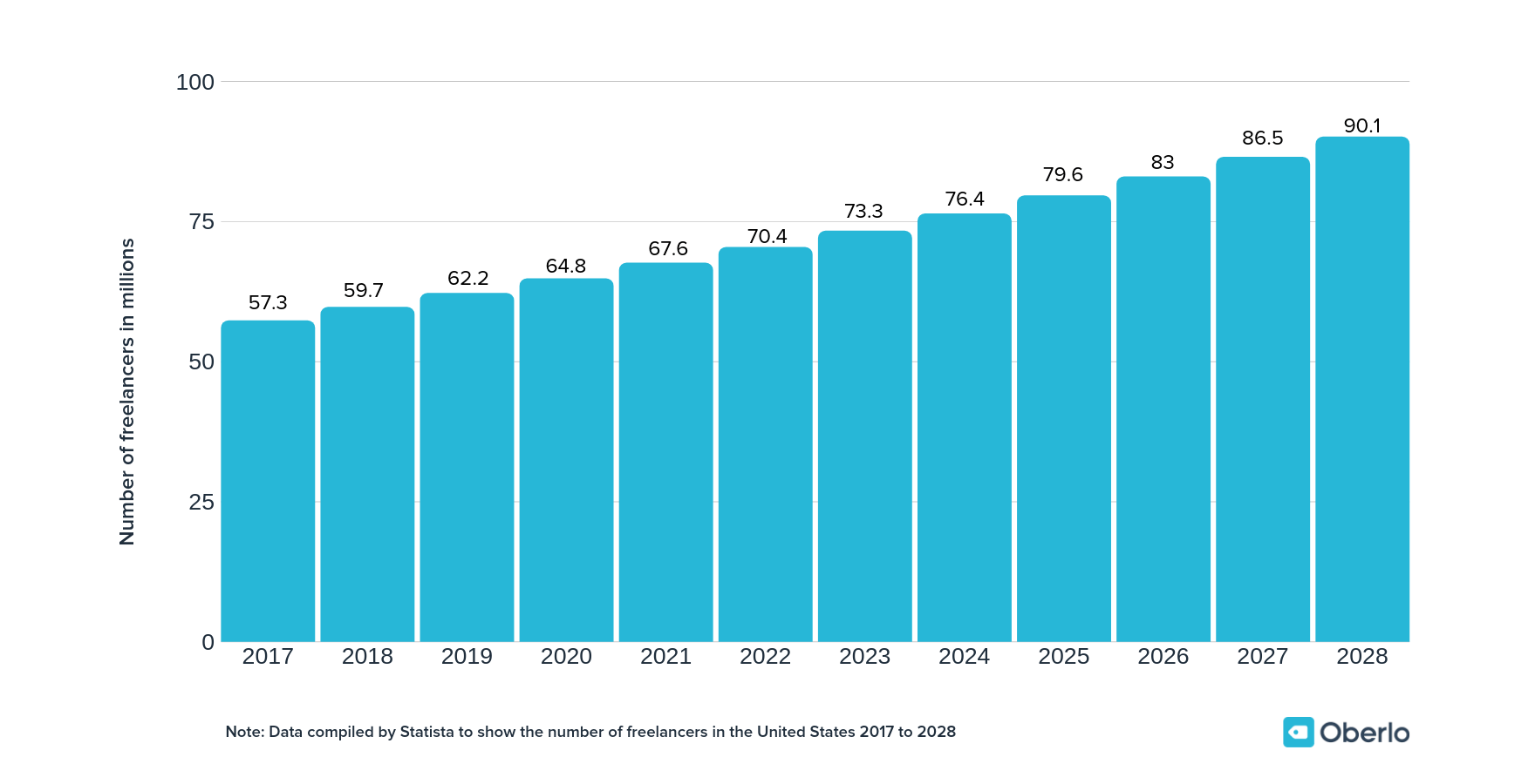 自由职业者经济