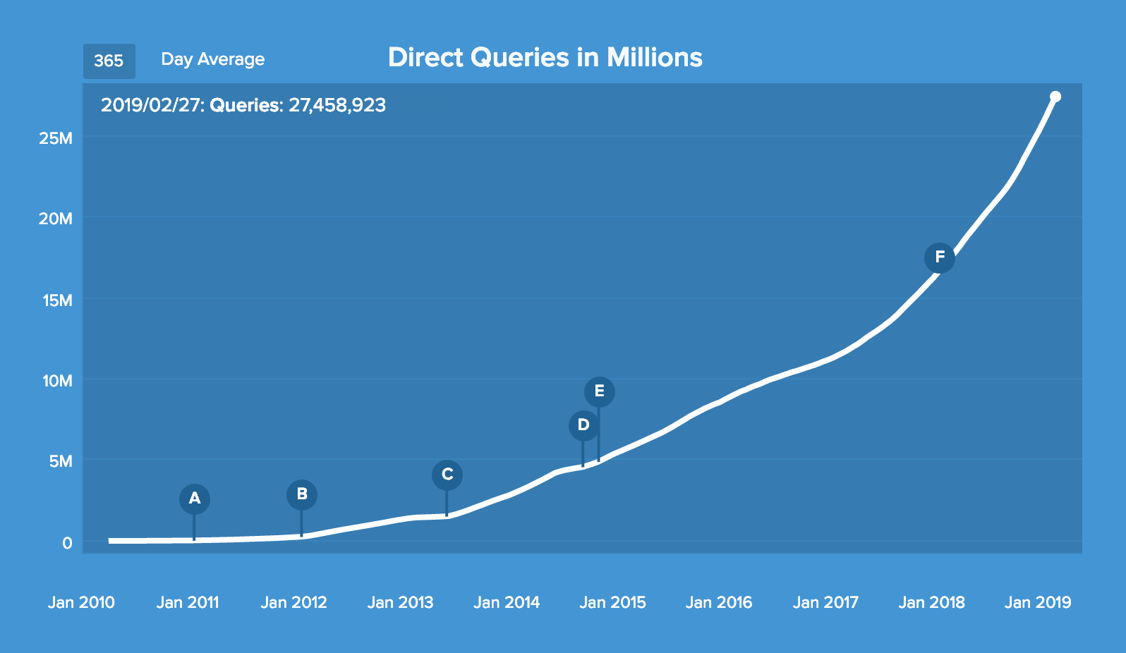 DuckDuckGo搜索查询