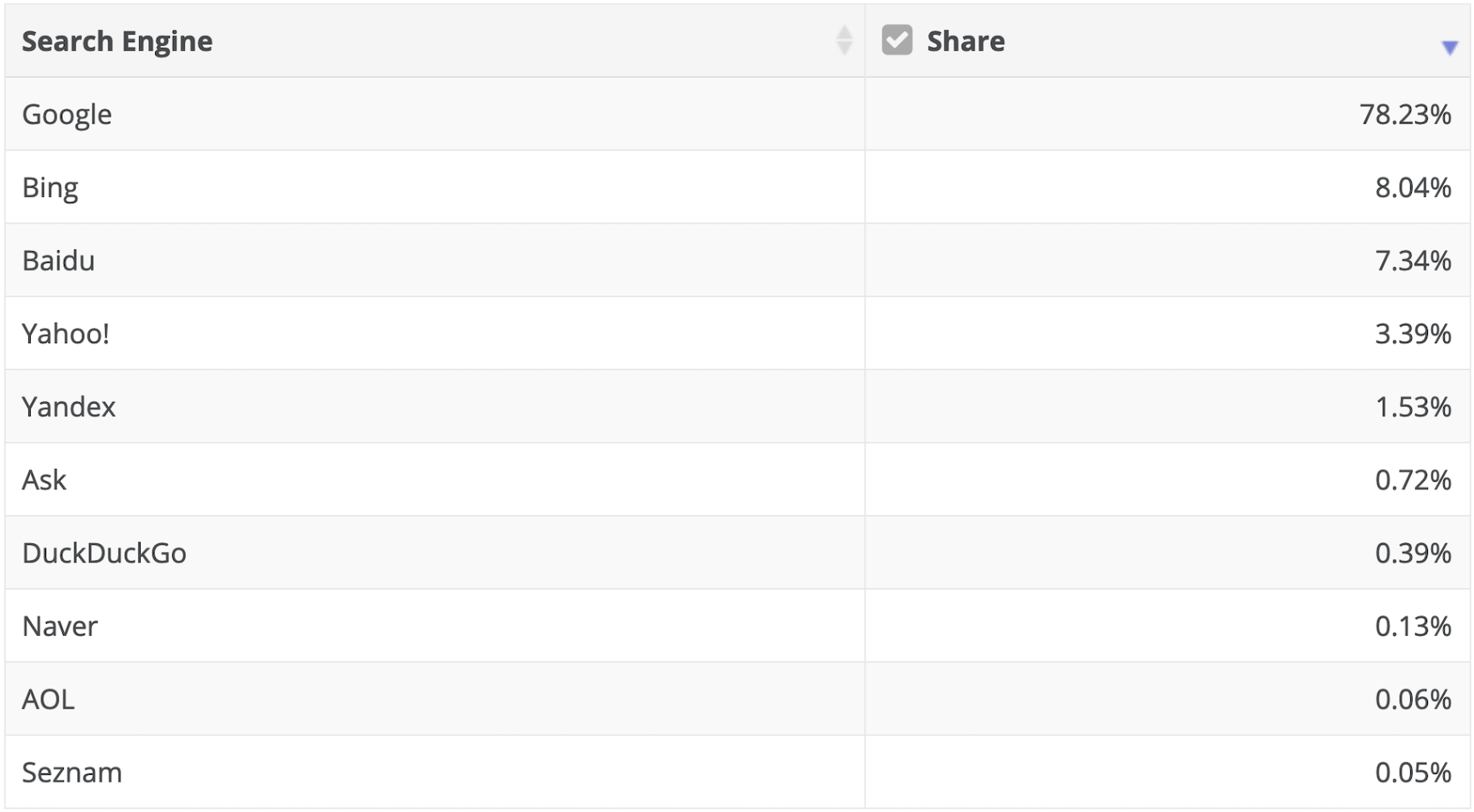 搜索引擎市场份额