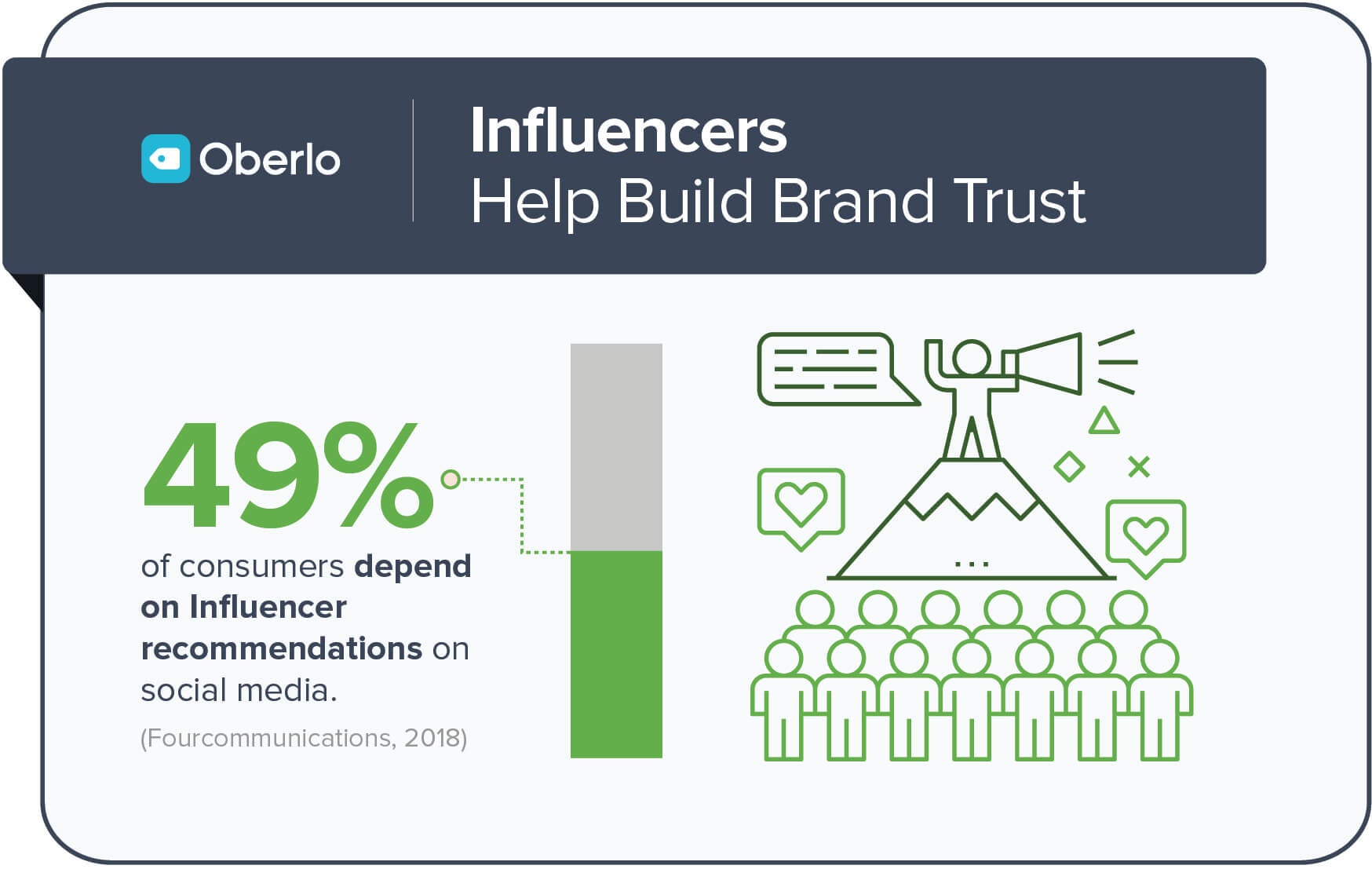 社交媒体影响者