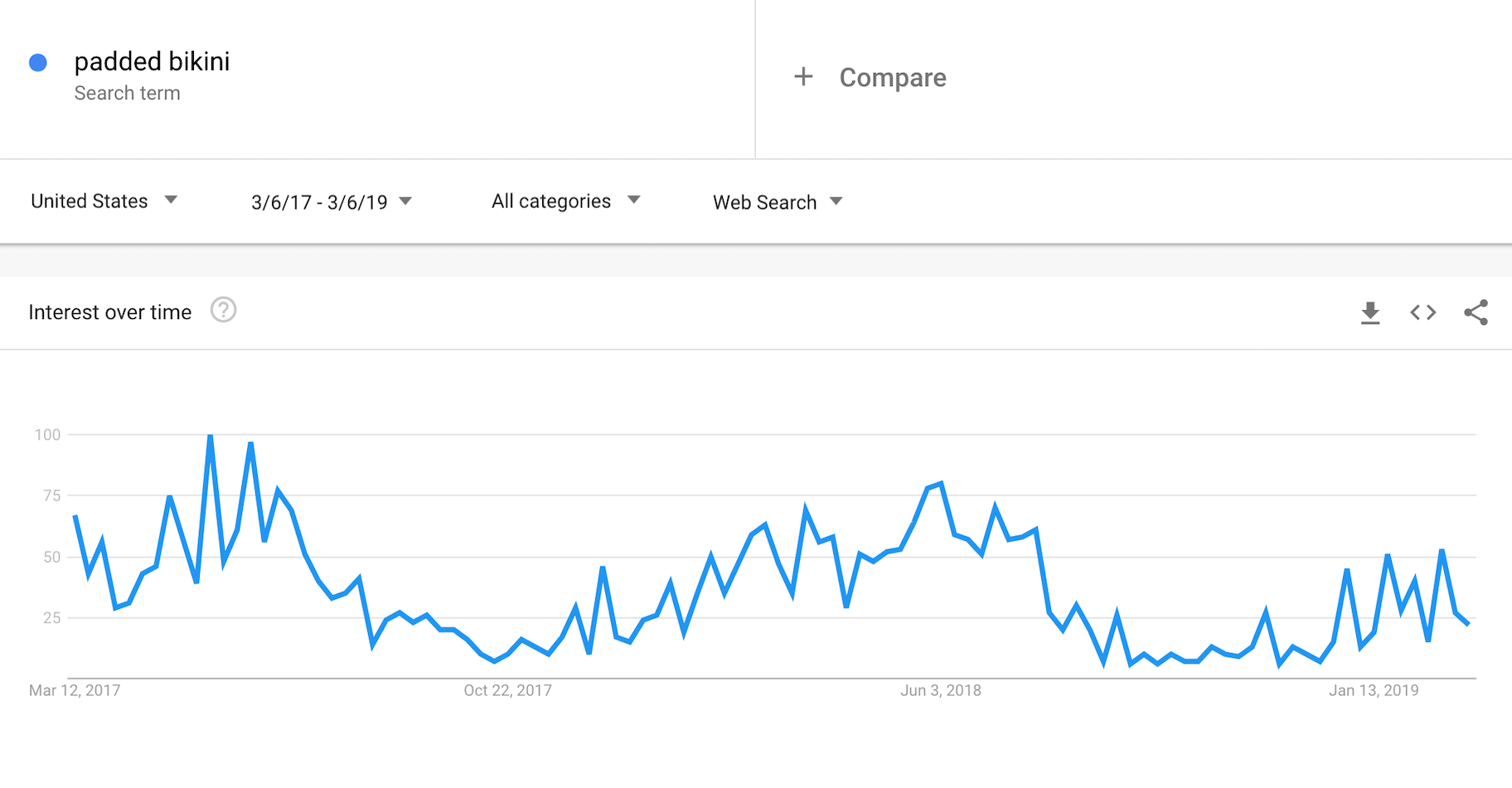 谷歌流行季节性衬垫比基尼