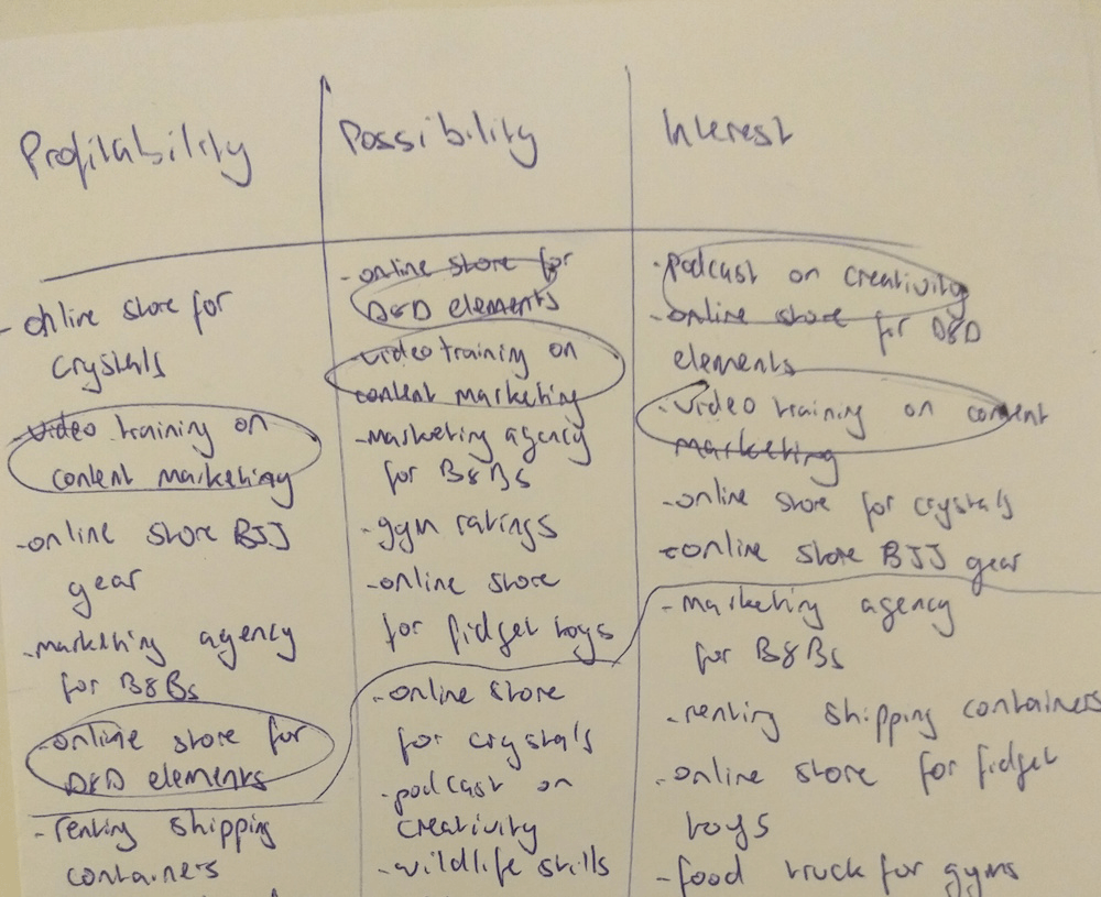 picking profitable business ideas