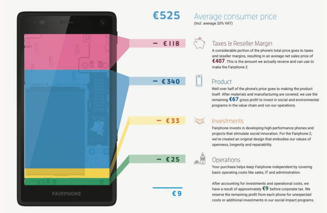 how much does it cost to make a product