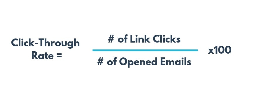 电子邮件营销关键指标