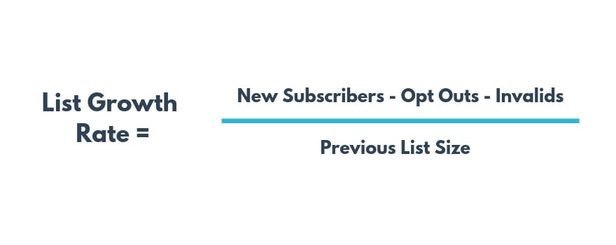 电子邮件营销关键指标