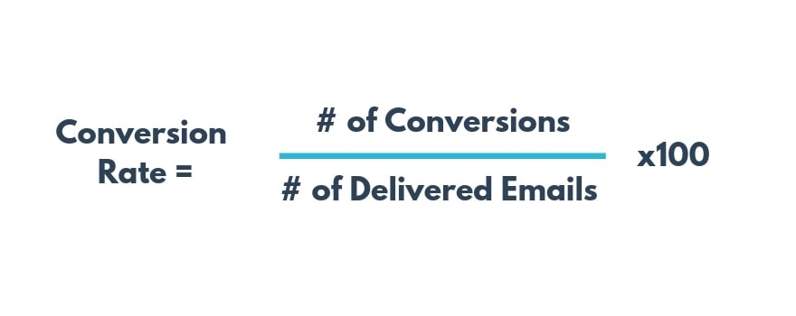 电子邮件营销关键指标