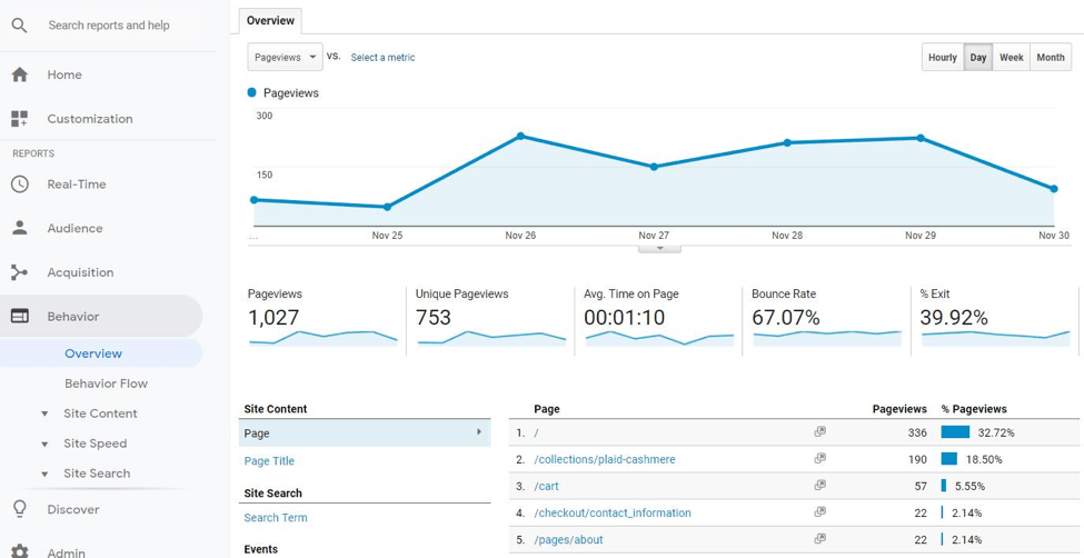 行为标签谷歌分析