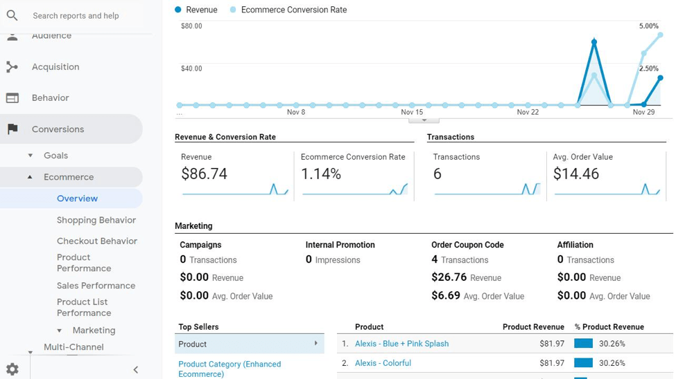 转换标签谷歌分析