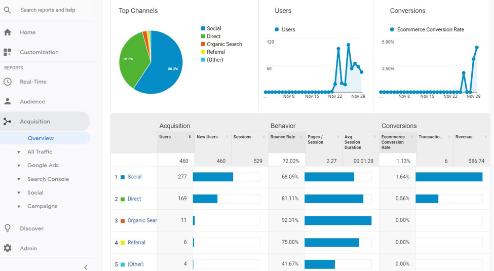 谷歌分析中的收购