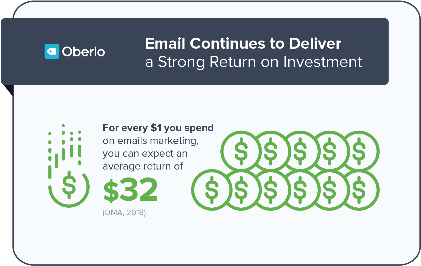 email marketing roi