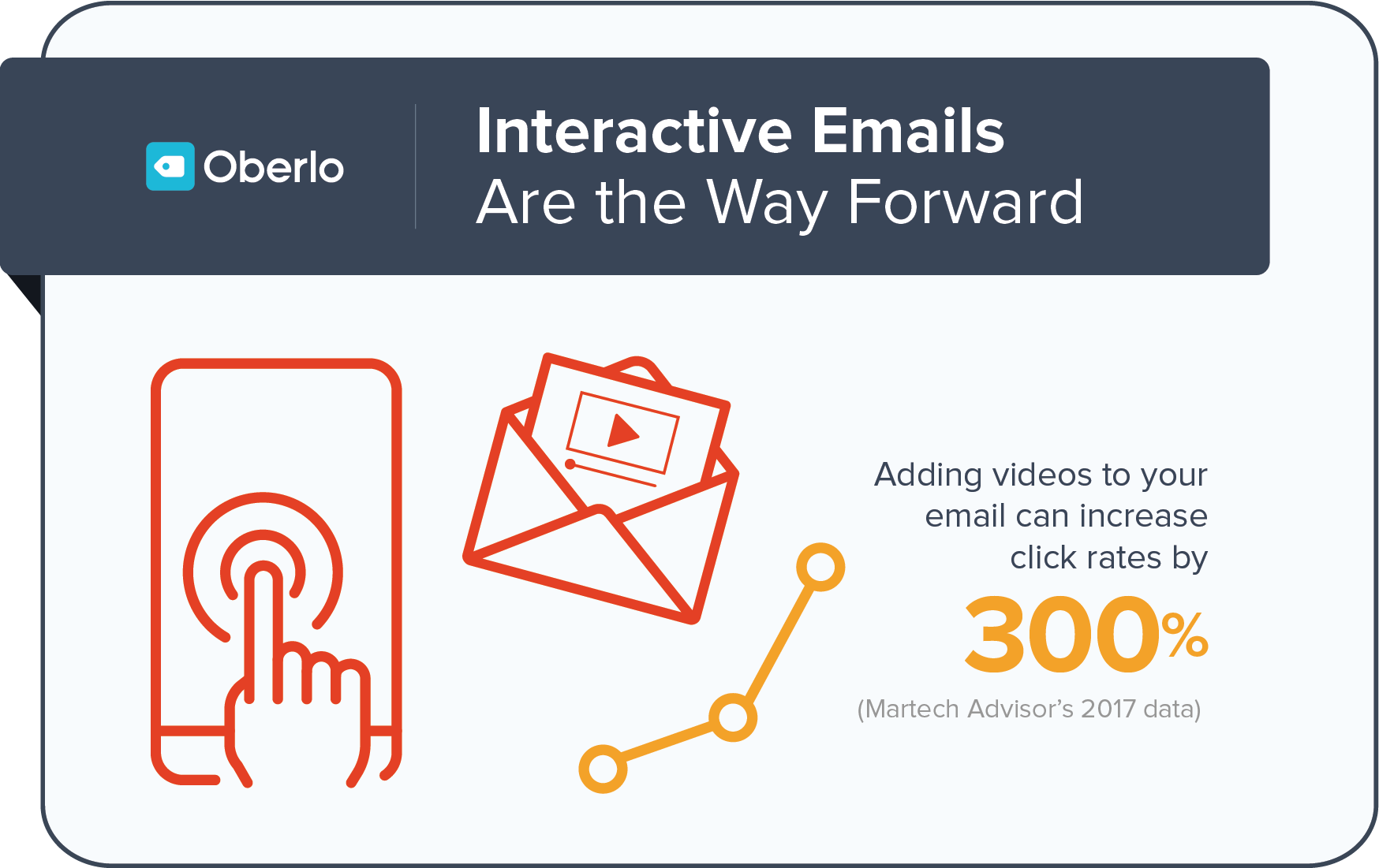 交互式电子邮件