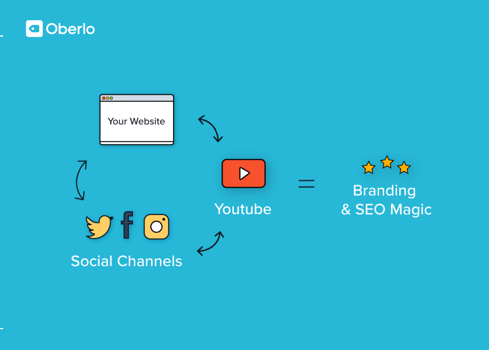 如何在YouTube上取得成功