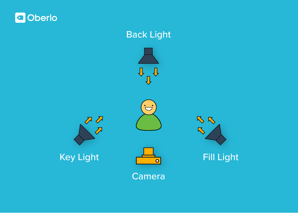 理想的照明设置youtube