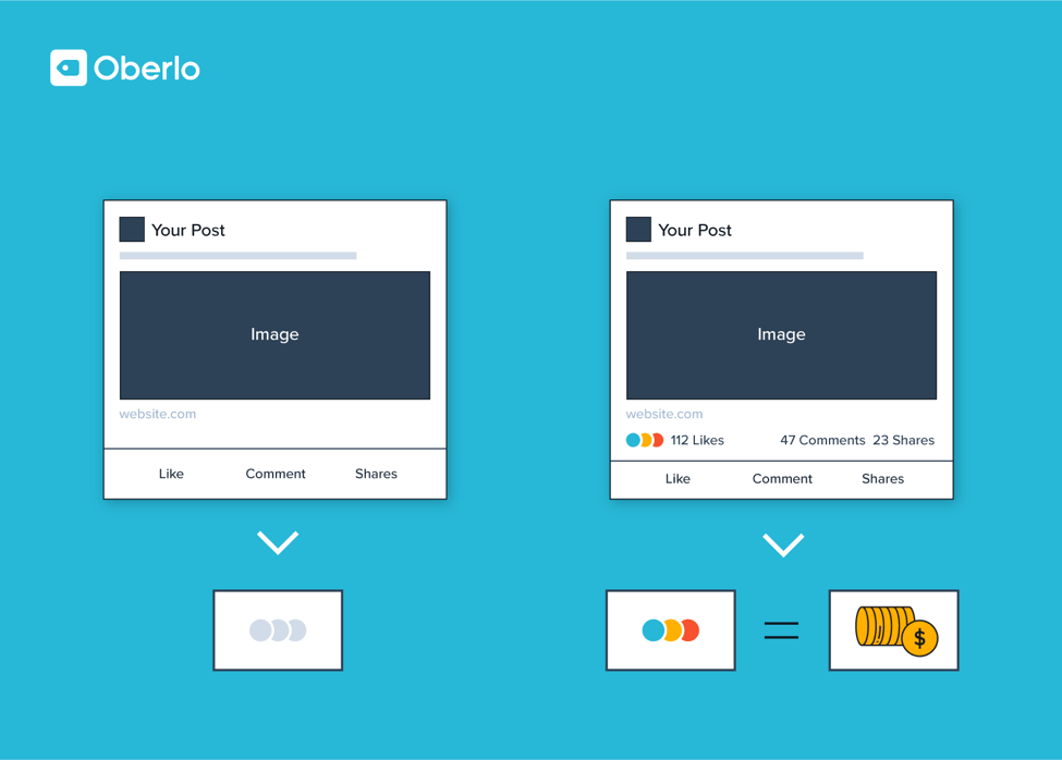 Facebook的盈利需要深思熟虑的评论