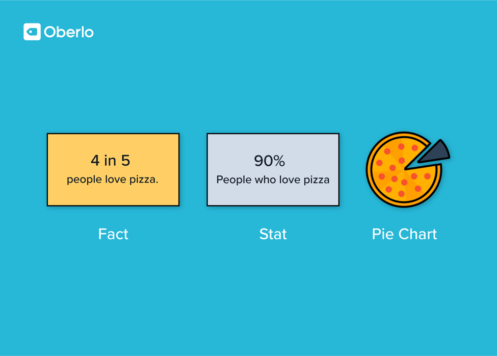 在你的博客文章中集成图表