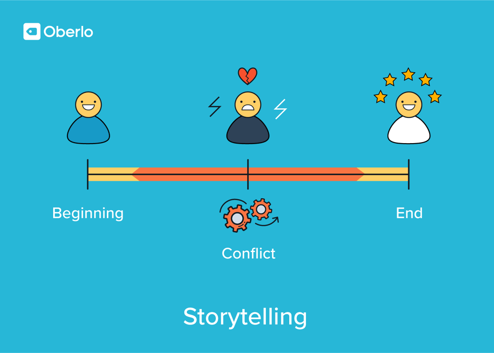 讲故事的货币化