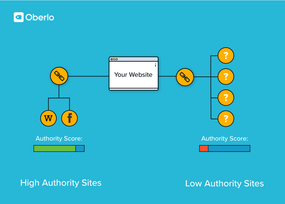 反向链接和盈利