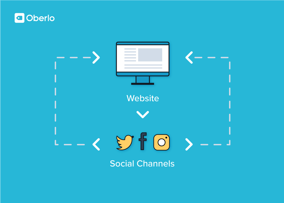 通过社交媒体推动网站流量