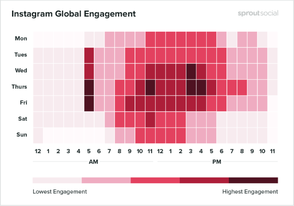 Instagram engagement heatmap